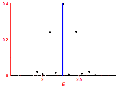 Strength function